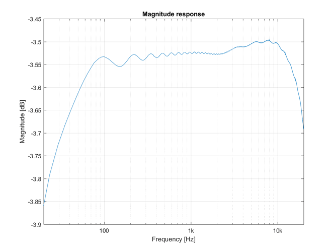 MOD%20Duo%20In%202%20Out%201%20-%20Spectrum