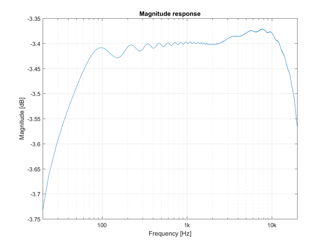 MOD%20Duo%20In%202%20Out%202%20-%20Spectrum