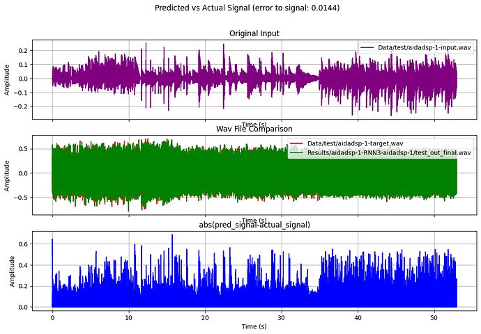 aidadsp-1_test_signal_comparison_e2s_0.0144