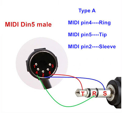 Type A Pinout