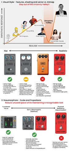 GUI Guideline