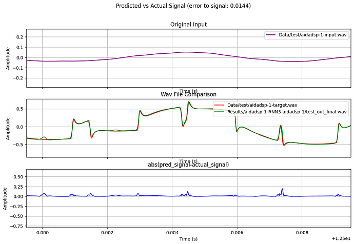 aidadsp-1_test_detail_signal_comparison_e2s_0.0144
