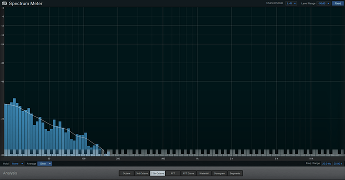 DuoX PulsingNoise - Spectrum Meter