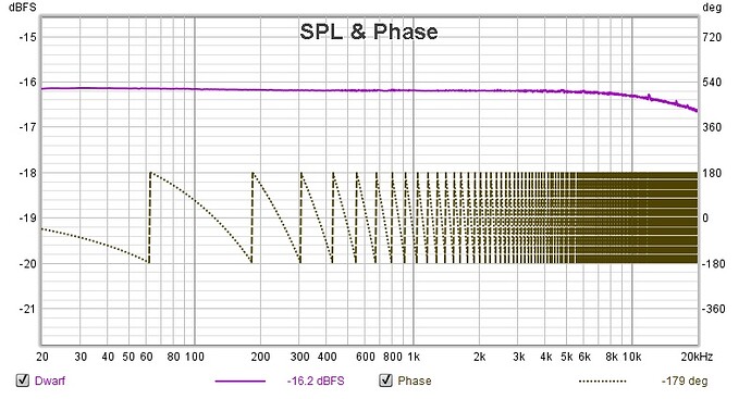 SPL Phase